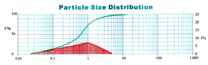 Активный-микроглинозём-модель-tt