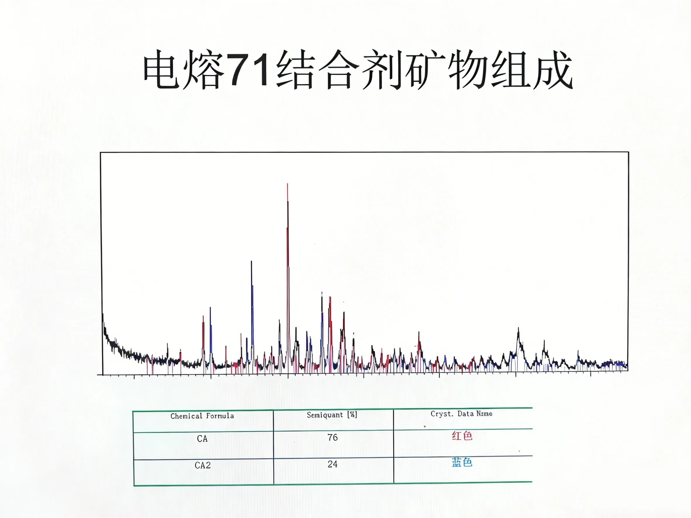Плавленый чистый алюминатный кальциевый цемент-tt